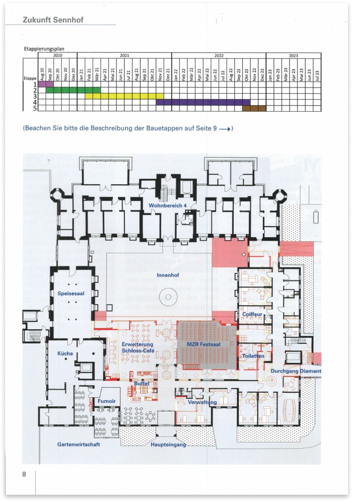 Sennhof – Umbau ist im Zeitplan